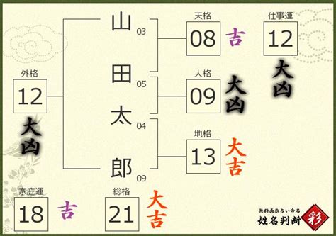 天格18|姓名判断で画数が18画の運勢・意味